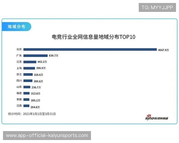 电竞新兴项目观赛人数快速增长引发行业关注,电竞比赛观赛人数统计 电竞新兴项目观赛人数快速增长引发行业关注,电竞比赛观赛人数统计