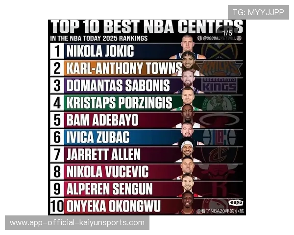 NBA最强控卫排行榜（487 ）